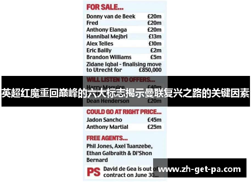 英超红魔重回巅峰的六大标志揭示曼联复兴之路的关键因素