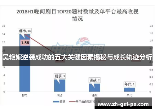 吴艳妮逆袭成功的五大关键因素揭秘与成长轨迹分析