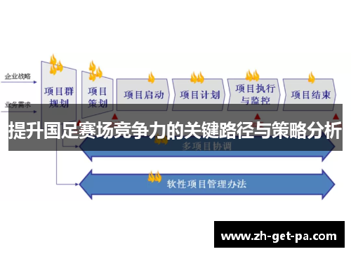 提升国足赛场竞争力的关键路径与策略分析