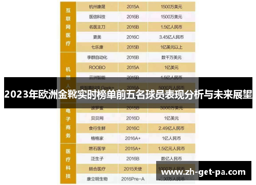 2023年欧洲金靴实时榜单前五名球员表现分析与未来展望