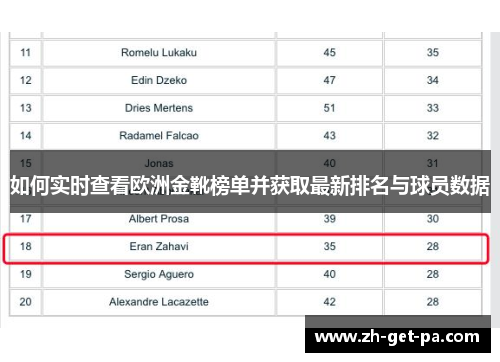 如何实时查看欧洲金靴榜单并获取最新排名与球员数据
