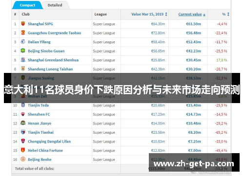意大利11名球员身价下跌原因分析与未来市场走向预测
