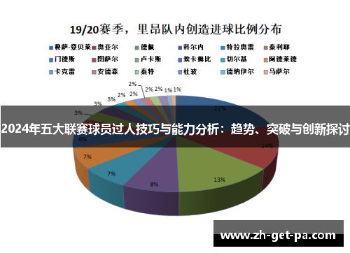 2024年五大联赛球员过人技巧与能力分析：趋势、突破与创新探讨