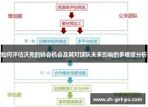 如何评估沃克的转会机会及其对球队未来影响的多维度分析