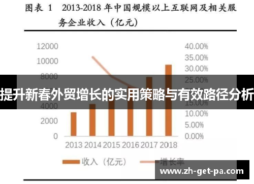 提升新春外贸增长的实用策略与有效路径分析