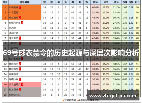 69号球衣禁令的历史起源与深层次影响分析