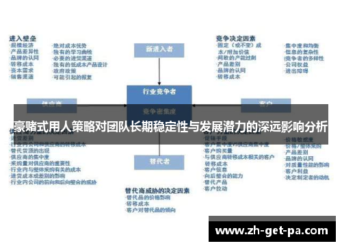 豪赌式用人策略对团队长期稳定性与发展潜力的深远影响分析
