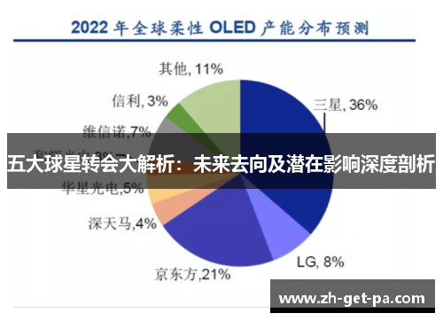五大球星转会大解析：未来去向及潜在影响深度剖析