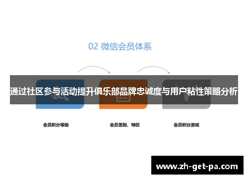 通过社区参与活动提升俱乐部品牌忠诚度与用户粘性策略分析